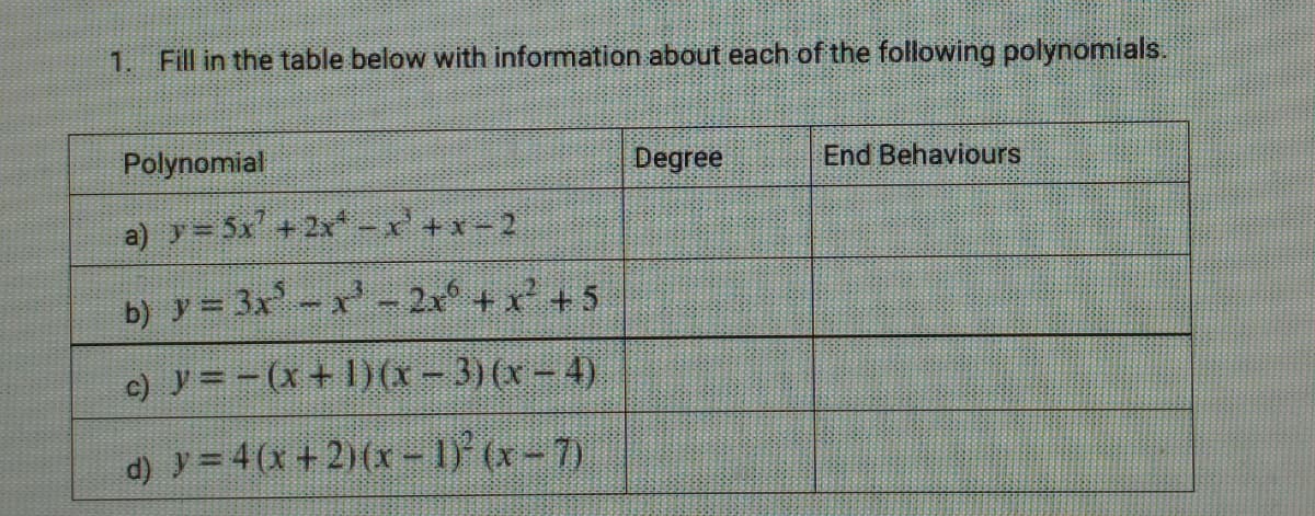 1.
Fill in the table below with information about each of the following polynomials.
Polynomial
Degree
End Behaviours
a) y 5x' +2x -r'+x-2
b) y = 3x-x' - 2x +x + 5
c) y = - (x+ 1)(x- 3)(x – 4)
d) y = 4(x + 2)(x -1) (x-7)
