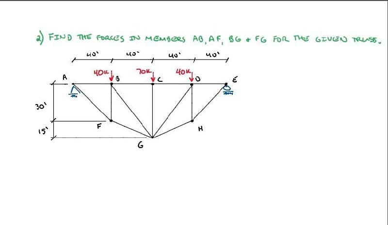 a) FIND THE FORCES IN MEMBERS AB, AF, B6 + FG FOR THE GIUEN TRUSS.
40
40
A
301
