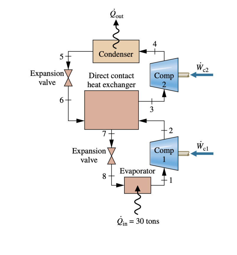 5
Expansion
valve
6
Lout
Condenser
Expansion
valve
an
Direct contact
heat exchanger
8
4
Comp
2
3
Comp
Evaporator
2
in = 30 tons
Wc2
Wc1