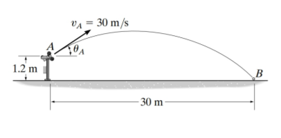 VA = 30 m/s
1.2 m
B
- 30 m
