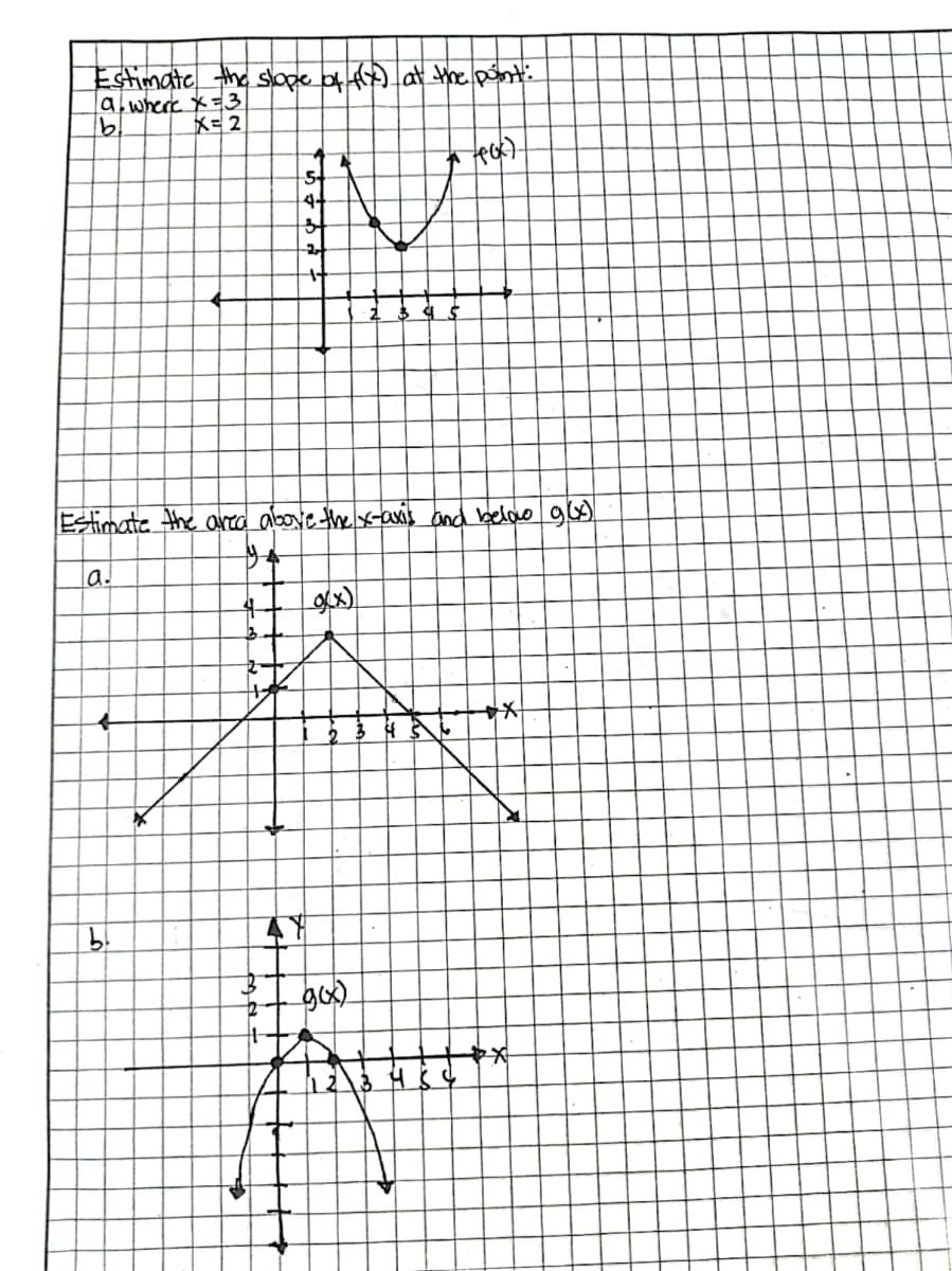 Estimate the slape bf t the pnt
a,where *=3
x= 2
teak).
Estimate the areo abovethe x-asis and belao g6s
la.
