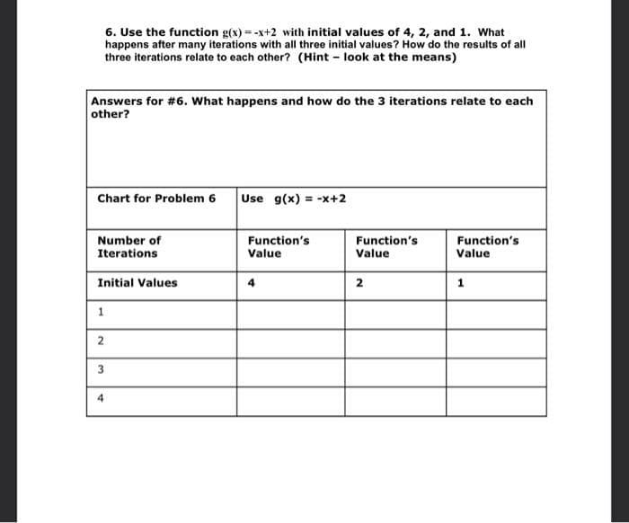 6. Use the function g(x) = -x+2 with initial values of 4, 2, and 1. What
happens after many iterations with all three initial values? How do the results of all
three iterations relate to each other? (Hint - look at the means)
Answers for #6. What happens and how do the 3 iterations relate to each
other?
Use g(x) = -x+2
Chart for Problem 6
Number of
Iterations
Function's
Value
Function's
Function's
Value
Value
Initial Values
2
1
2
4
3.
