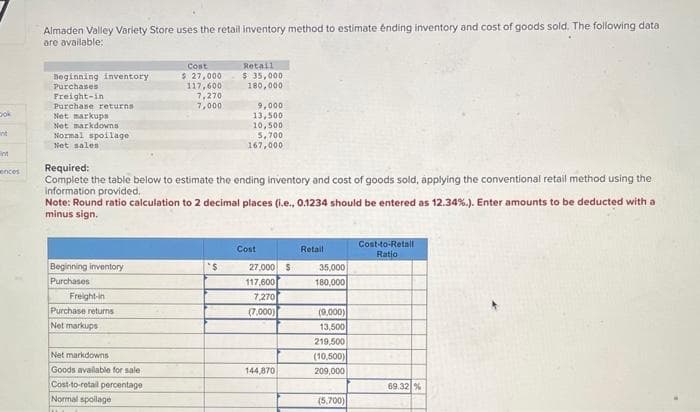 Dok
int
ences
Almaden Valley Variety Store uses the retail inventory method to estimate ending inventory and cost of goods sold. The following data
are available:
Beginning inventory
Purchases
Freight-in
Purchase returns.
Net markups
Net markdowns
Normal spoilage
Net sales
Beginning inventory
Purchases
Freight-in
Purchase returns
Net markups
Cost
$ 27,000
117,600
Net markdowns
Goods available for sale
Cost-to-retail percentage
Normal spoilage
7,270
7,000
Required:
Complete the table below to estimate the ending inventory and cost of goods sold, applying the conventional retail method using the
information provided.
Note: Round ratio calculation to 2 decimal places (i.e., 0.1234 should be entered as 12.34%.). Enter amounts to be deducted with a
minus sign.
Retail
$ 35,000
180,000
$
9,000
13,500
10,500
5,700
167,000
Cost
27,000 $
117,600
7,270
(7.000)
144,870
Retail
35,000
180,000
(9,000)
13,500
219,500
(10,500)
209,000
(5,700)
Cost-to-Retall
Ratio
69.32 %