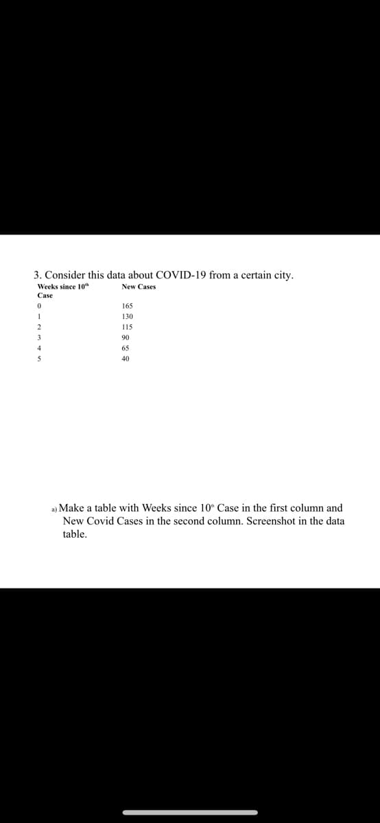 3. Consider this data about COVID-19 from a certain city.
Weeks since 10th
New Cases
Case
0
1
165
130
115
90
65
40
a) Make a table with Weeks since 10 Case in the first column and
New Covid Cases in the second column. Screenshot in the data
table.