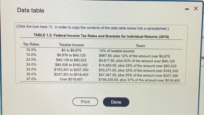 Data table
(Click the icon here
in order to copy the contents of the data table below into a spreadsheet.)
TABLE 1.2: Federal Income Tax Rates and Brackets for Individual Returns (2018)
Tax Rates
10.0%
12.0%
22.0%
24.0%
32.0%
35.0%
37.0%
Taxable Income
$0 to $9,875
$9,876 to $40,125
$40,126 to $85,525
$85,526 to $163,300
$163,301 to $207,350
$207,351 to $518,400
Over $518,401
Print
Taxes
10% of taxable income
$987.50, plus 12% of the amount over $9,875
$4,617.50, plus 22% of the amount over $40,125
$14,605.50, plus 24% of the amount over $85,525
$33,271.50, plus 32% of the amount over $163,300
$47,367.50, plus 35% of the amount over $207,350
$156,235.50, plus 37% of the amount over $518,400
Done
- X
ac