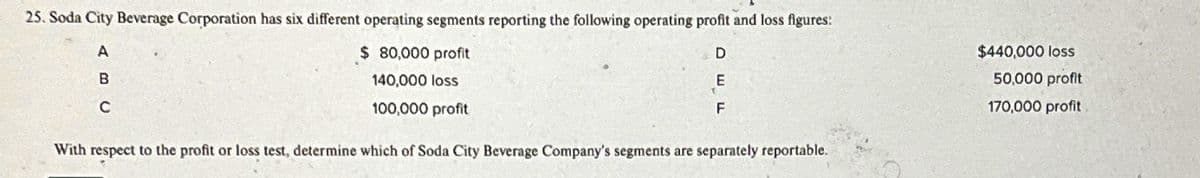 25. Soda City Beverage Corporation has six different operating segments reporting the following operating profit and loss figures:
A
D
B
$80,000 profit
140,000 loss
100,000 profit
E
с
F
With respect to the profit or loss test, determine which of Soda City Beverage Company's segments are separately reportable.
$440,000 loss
50,000 profit
170,000 profit