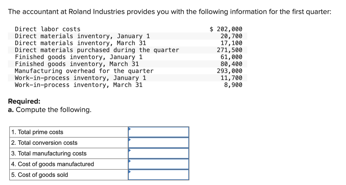 The accountant at Roland Industries provides you with the following information for the first quarter:
Direct labor costs
Direct materials inventory, January 1
Direct materials inventory, March 31
Direct materials purchased during the quarter
Finished goods inventory, January 1
Finished goods inventory, March 31
Manufacturing overhead for the quarter
Work-in-process inventory, January 1
Work-in-process inventory, March 31
Required:
a. Compute the following.
1. Total prime costs
2. Total conversion costs
3. Total manufacturing costs
4. Cost of goods manufactured
5. Cost of goods sold
$ 202,000
20,700
17, 100
271,500
61,000
80,400
293,000
11,700
8,900