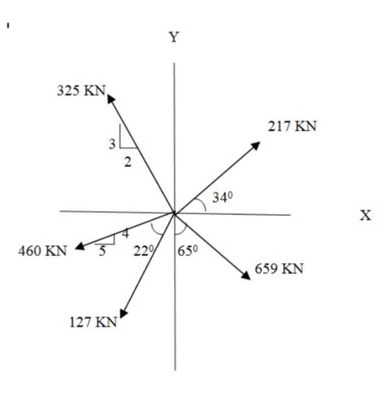 Y
325 KN
217 KN
2
340
460 KN
229
650
659 KN
127 KN
