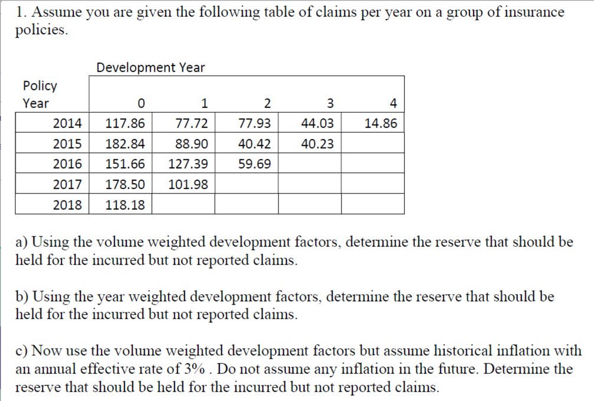 1. Assume you are given the following table of claims per year on a group of insurance
policies.
Policy
Year
Development Year
0
1
2
3
4
2014 117.86
77.72
77.93
44.03
14.86
2015
182.84
88.90
40.42
40.23
2016
151.66 127.39
59.69
2017
178.50 101.98
2018
118.18
a) Using the volume weighted development factors, determine the reserve that should be
held for the incurred but not reported claims.
b) Using the year weighted development factors, determine the reserve that should be
held for the incurred but not reported claims.
c) Now use the volume weighted development factors but assume historical inflation with
an annual effective rate of 3%. Do not assume any inflation in the future. Determine the
reserve that should be held for the incurred but not reported claims.