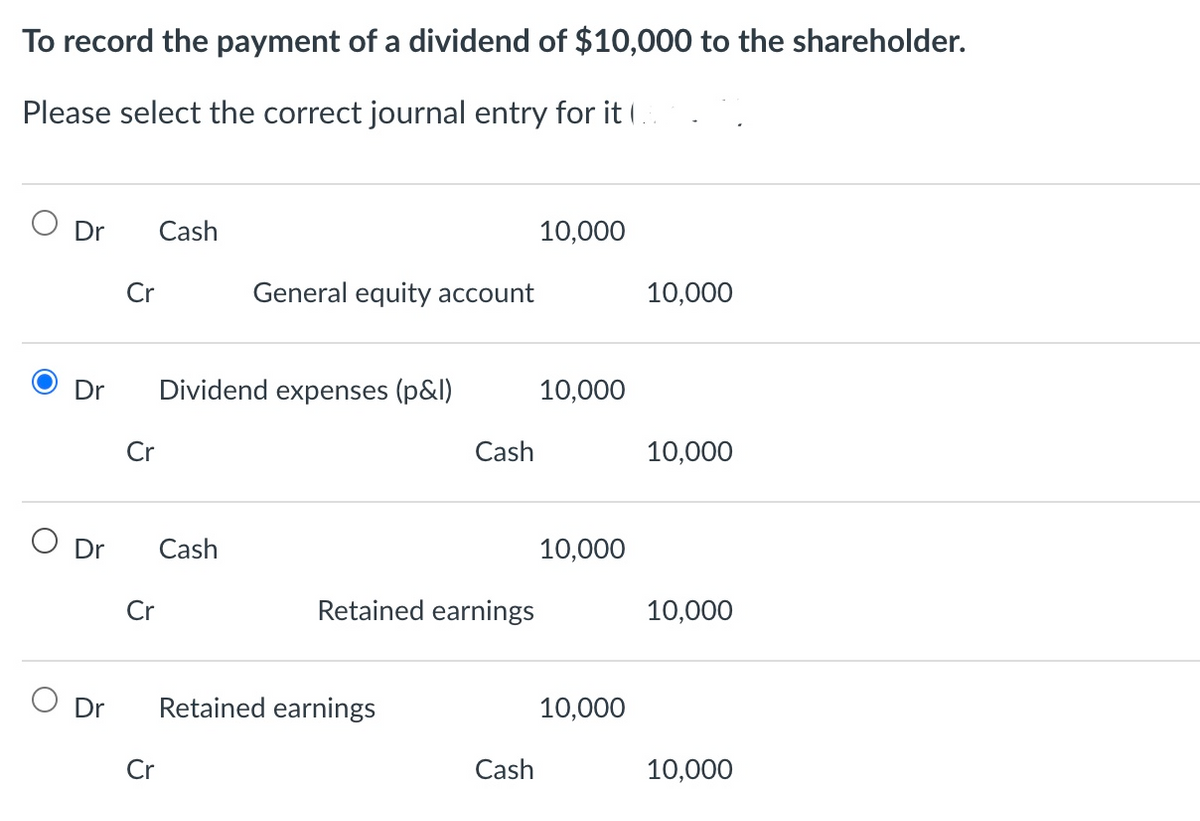 To record the payment of a dividend of $10,000 to the shareholder.
Please select the correct journal entry for it (
Dr
O Dr
Cr
O Dr
Dr Dividend expenses (p&l)
Cr
Cr
Cash
Cr
General equity account
Cash
Cash
Retained earnings
Retained earnings
Cash
10,000
10,000
10,000
10,000
10,000
10,000
10,000
10,000