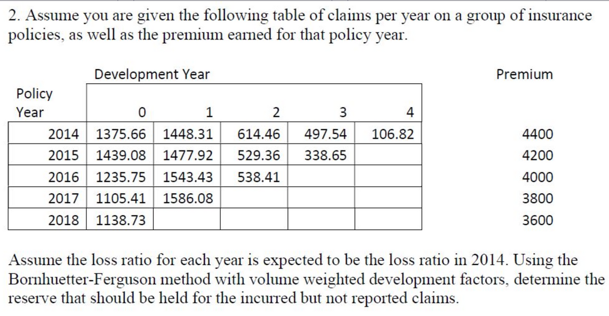 2. Assume you are given the following table of claims per year on a group of insurance
policies, as well as the premium earned for that policy year.
Development Year
Premium
Policy
Year
0
1
2
3
4
2014 1375.66 | 1448.31
2015 1439.08 1477.92
614.46
497.54
106.82
4400
2016 1235.75 1543.43
2017 1105.41 1586.08
529.36 338.65
538.41
4200
4000
3800
2018 1138.73
3600
Assume the loss ratio for each year is expected to be the loss ratio in 2014. Using the
Bornhuetter-Ferguson method with volume weighted development factors, determine the
reserve that should be held for the incurred but not reported claims.