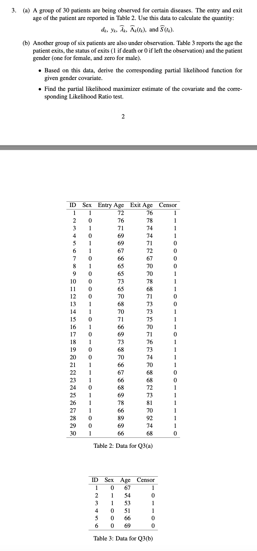 3. (a) A group of 30 patients are being observed for certain diseases. The entry and exit
age of the patient are reported in Table 2. Use this data to calculate the quantity:
dk, yk, k, Ak(tk), and S(tk).
(b) Another group of six patients are also under observation. Table 3 reports the age the
patient exits, the status of exits (1 if death or 0 if left the observation) and the patient
gender (one for female, and zero for male).
• Based on this data, derive the corresponding partial likelihood function for
given gender covariate.
• Find the partial likelihood maximizer estimate of the covariate and the corre-
sponding Likelihood Ratio test.
2
2-2345678DDENBID152222222222222
1
71
0
1
1
0
1
9
0
10
0
11
0
0
1
1
0
71
1
0
1
19
0
20
0
1
1
1
0
1
1
1
0
29
0
30
1
238220222222222ELOUANAA293622
76
Sex Entry Age Exit Age Censor
10
72
76
1
78
1
66
67
73
70
70
73
70
66
66
223222222222222222222332~22:
74
1
74
1
71
0
72
0
0
70
0
70
1
78
1
68
1
0
73
0
73
1
75
1
70
1
0
76
1
1
74
1
70
1
0
68
0
72
1
73
1
1
70
1
92
1
74
1
68
0
Table 2: Data for Q3(a)
ID Sex Age Censor
1
0 67
1
2
1 54
0
3
1
53
1
4
0 51
1
5
0 66
0
6
0 69
0
Table 3: Data for Q3(b)