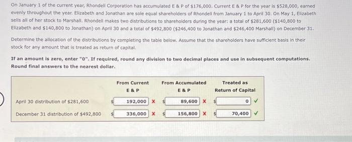 On January 1 of the current year, Rhondell Corporation has accumulated E & P of $176,000. Current E & P for the year is $528,000, earned
evenly throughout the year. Elizabeth and Jonathan are sole equal shareholders of Rhondell from January 1 to April 30. On May 1, Elizabeth
sells all of her stock to Marshall. Rhondell makes two distributions to shareholders during the year: a total of $281,600 ($140,800 to
Elizabeth and $140,800 to Jonathan) on April 30 and a total of $492,800 ($246,400 to Jonathan and $246,400 Marshall) on December 31.
Determine the allocation of the distributions by completing the table below. Assume that the shareholders have sufficient basis in their
stock for any amount that is treated as return of capital.
If an amount is zero, enter "0". If required, round any division to two decimal places and use in subsequent computations.
Round final answers to the nearest dollar.
April 30 distribution of $281,600
December 31 distribution of $492,800
From Current From Accumulated
E & P
E & P
192,000 X
336,000 X
89,600 X
156,800 X
Treated as
Return of Capital
$
0
70,400