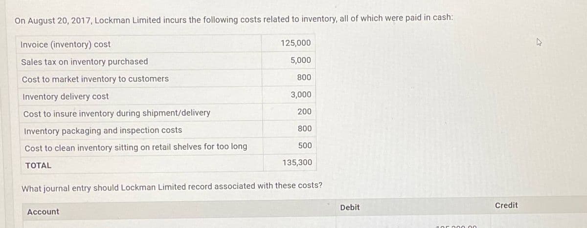 On August 20, 2017, Lockman Limited incurs the following costs related to inventory, all of which were paid in cash:
Invoice (inventory) cost
Sales tax on inventory purchased
Cost to market inventory to customers
Inventory delivery cost
Cost to insure inventory during shipment/delivery
Inventory packaging and inspection costs
Cost to clean inventory sitting on retail shelves for too long
TOTAL
125,000
5,000
Account
800
3,000
200
800
500
135,300
What journal entry should Lockman Limited record associated with these costs?
Debit
105.000.00
Credit