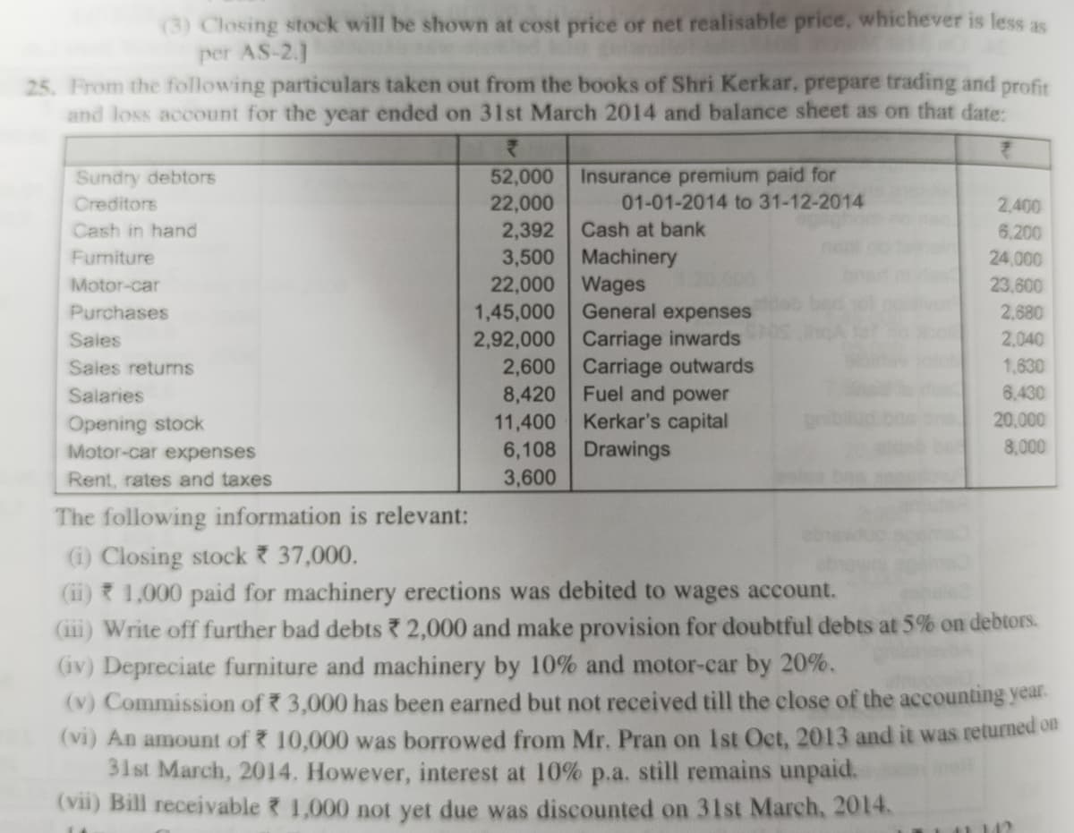 (3) Closing stock will be shown at cost price or net realisable price, whichever is less as
per AS-2.1
25. From the following particulars taken out from the books of Shri Kerkar, prepare trading and profit
and loss account for the year ended on 31st March 2014 and balance sheet as on that date:
Insurance premium paid for
01-01-2014 to 31-12-2014
Sundry debtors
52,000
22,000
2,400
6,200
Creditors
Cash in hand
2,392
Cash at bank
3,500 Machinery
22,000 Wages
1,45,000
2,92,000 Carriage inwards
2,600 Carriage outwards
Furmiture
24,000
Motor-car
23,600
Purchases
General expenses
2,680
Sales
2,040
Saies returns
1,630
Salaries
8,420
Fuel and power
6,430
11,400 Kerkar's capital
6,108 Drawings
3,600
20,000
Opening stock
Motor-car expenses
8,000
Rent, rates and taxes
The following information is relevant:
(i) Closing stock ? 37,000.
(ii) 1,000 paid for machinery erections was debited to wages account.
(iii) Write off further bad debts 2,000 and make provision for doubtful debts at 5% on debtors.
(iv) Depreciate furniture and machinery by 10% and motor-car by 20%.
(v) Commission of 3,000 has been earned but not received till the close of the accounting year.
(vi) An amount of 10,000 was borrowed from Mr. Pran on 1st Oct, 2013 and it was returned on
31st March, 2014. However, interest at 10% p.a. still remains unpaid.
(vii) Bill receivable 1,000 not yet due was discounted on 31st March, 2014.
