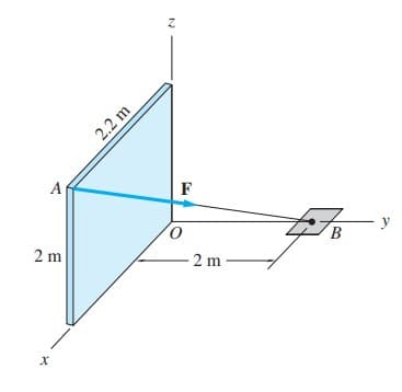 2.2 m
A
F
2 m
B.
y
-2 m
