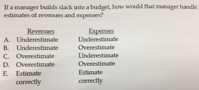 If a manager builds slack into a budget, how would that manager handle
estimates of revenues and expenses?
Revenues
A. Underestimate
B. Underestimate
C. Overestimate
Expenses
Underestimate
Overestimate
С.
Underestimate
D. Overestimate
Overestimate
Е.
Estimate
Estimate
correctly
correctly
