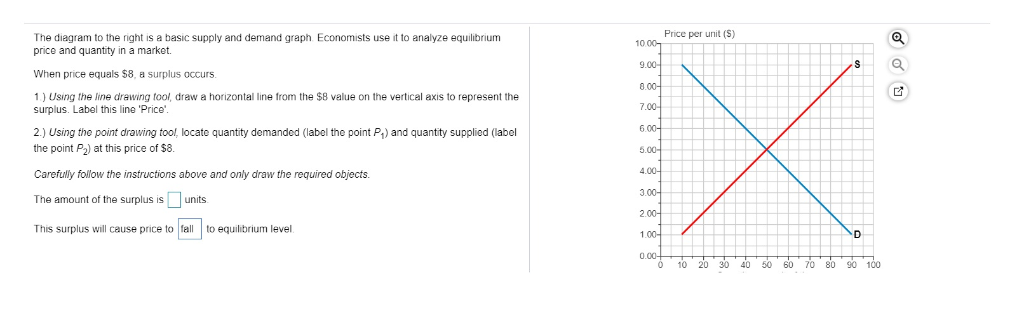 The diagram to the right is a basic supply and demand graph. Economists use it to analyze equilibrium
price and quantity in a market.
When price equals $8, a surplus occurs.
1.) Using the line drawing tool, draw a horizontal line from the $8 value on the vertical axis to represent the
surplus. Label this line 'Price".
2.) Using the point drawing tool, locate quantity demanded (label the point P₁) and quantity supplied (label
the point P₂) at this price of $8.
Carefully follow the instructions above and only draw the required objects.
The amount of the surplus is
units.
This surplus will cause price to
fall to equilibrium level.
Price per unit (S)
8.00-
7.00-
6.00-
X
5.00-
4.00-
3.00-
10.00
9.00-
2.00-
1.00-
0.00+
0
10
20 30 40 50
60
D
70 80 90 100
Q
Q
G