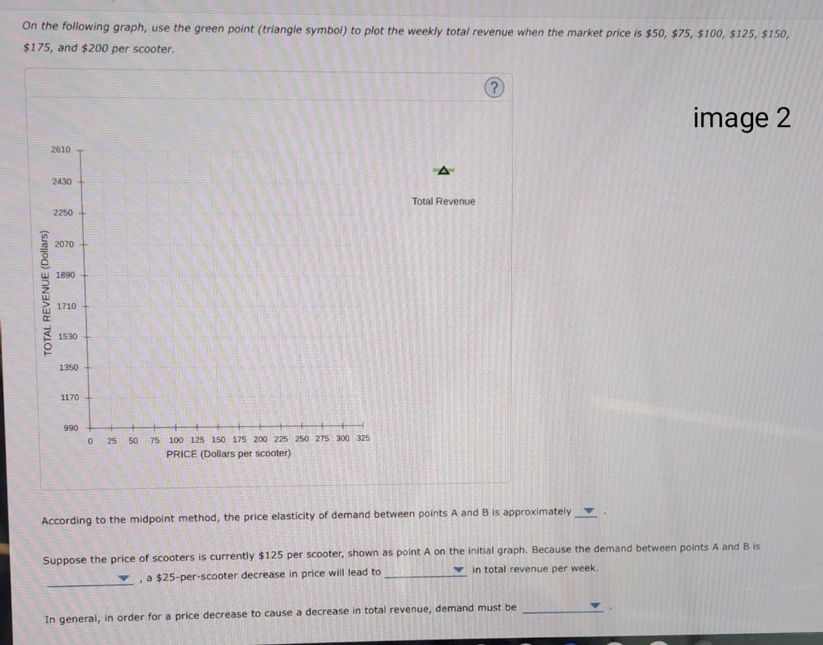 On the following graph, use the green point (triangle symbol) to plot the weekly total revenue when the market price is $50, $75, $100, $125, $150,
$175, and $200 per scooter.
TOTAL REVENUE (Dollars)
2610
2430
2250
2070
1890
1710
1530
1350
1170
990
0 25 50
75
100 125 150 175 200 225 250 275 300 325
PRICE (Dollars per scooter)
Total Revenue
?
According to the midpoint method, the price elasticity of demand between points A and B is approximately
image 2
Suppose the price of scooters is currently $125 per scooter, shown as point A on the initial graph. Because the demand between points A and B is
, a $25-per-scooter decrease in price will lead to
V in total revenue per week.
In general, in order for a price decrease to cause a decrease in total revenue, demand must be