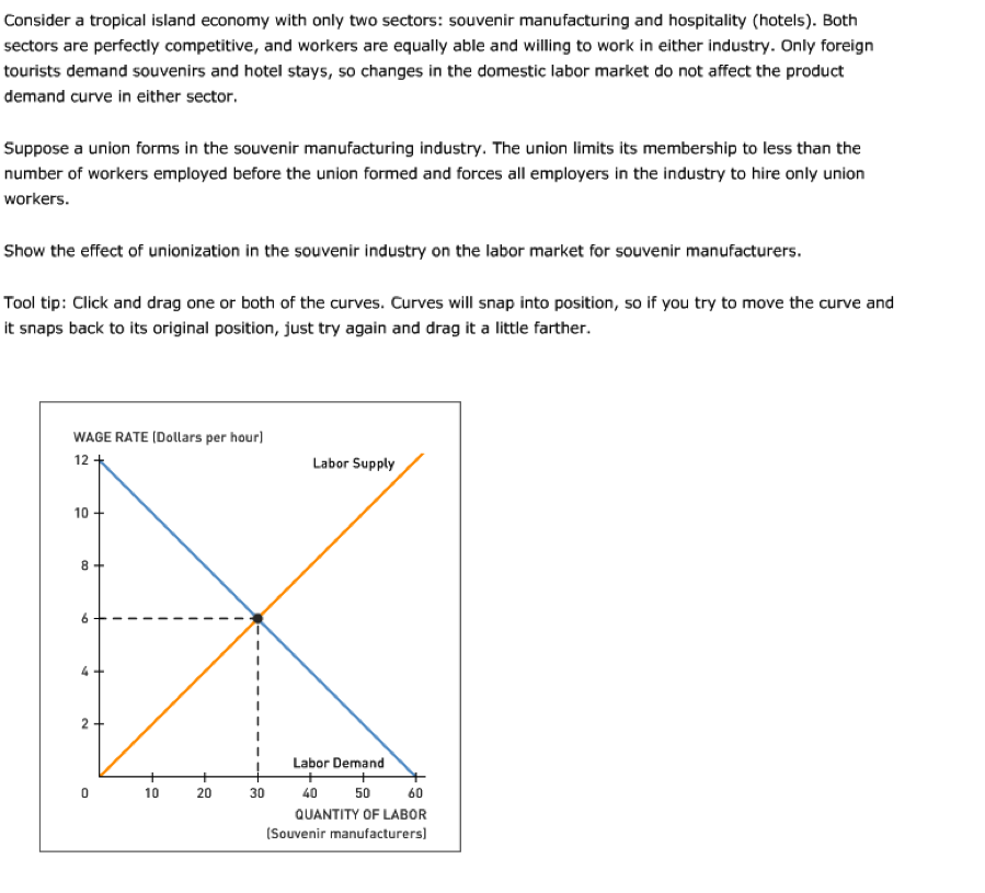 Consider a tropical island economy with only two sectors: souvenir manufacturing and hospitality (hotels). Both
sectors are perfectly competitive, and workers are equally able and willing to work in either industry. Only foreign
tourists demand souvenirs and hotel stays, so changes in the domestic labor market do not affect the product
demand curve in either sector.
Suppose a union forms in the souvenir manufacturing industry. The union limits its membership to less than the
number of workers employed before the union formed and forces all employers in the industry to hire only union
workers.
Show the effect of unionization in the souvenir industry on the labor market for souvenir manufacturers.
Tool tip: Click and drag one or both of the curves. Curves will snap into position, so if you try to move the curve and
it snaps back to its original position, just try again and drag it a little farther.
WAGE RATE (Dollars per hour]
12+
10
8
6
2
0
10
20
30
Labor Supply
Labor Demand
40 50 60
QUANTITY OF LABOR
(Souvenir manufacturers]