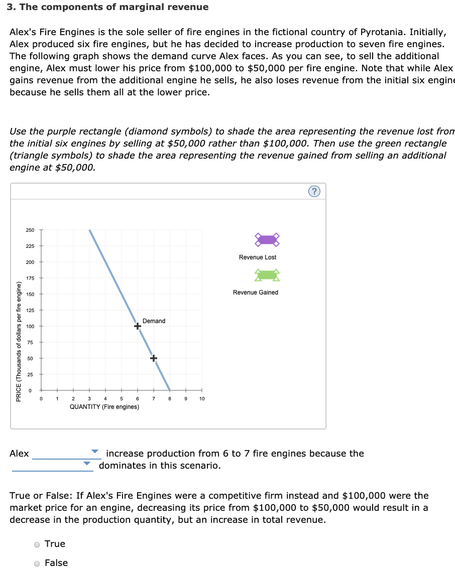 3. The components of marginal revenue
Alex's Fire Engines is the sole seller of fire engines in the fictional country of Pyrotania. Initially,
Alex produced six fire engines, but he has decided to increase production to seven fire engines.
The following graph shows the demand curve Alex faces. As you can see, to sell the additional
engine, Alex must lower his price from $100,000 to $50,000 per fire engine. Note that while Alex
gains revenue from the additional engine he sells, he also loses revenue from the initial six engine
because he sells them all at the lower price.
Use the purple rectangle (diamond symbols) to shade the area representing the revenue lost from
the initial six engines by selling at $50,000 rather than $100,000. Then use the green rectangle
(triangle symbols) to shade the area representing the revenue gained from selling an additional
engine at $50,000.
PRICE (Thousands of dollars per fire engine)
250
225
200
175
150
125
100
75
50
25
Alex
0
1
2 3 4 5
QUANTITY (Fire engines)
O True
False
6
Demand
7
8 9 10
Revenue Lost
Revenue Gained
?
increase production from 6 to 7 fire engines because the
dominates in this scenario.
True or False: If Alex's Fire Engines were a competitive firm instead and $100,000 were the
market price for an engine, decreasing its price from $100,000 to $50,000 would result in a
decrease in the production quantity, but an increase in total revenue.