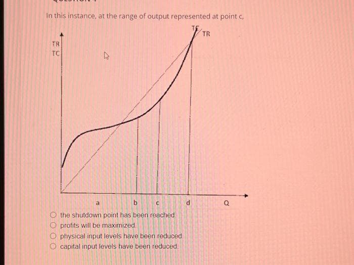 In this instance, at the range of output represented at point c,
TR
TC
b
C
the shutdown point has been reached
profits will be maximized.
a
physical input levels have been reduced.
capital input levels have been reduced.
d
TR
Q