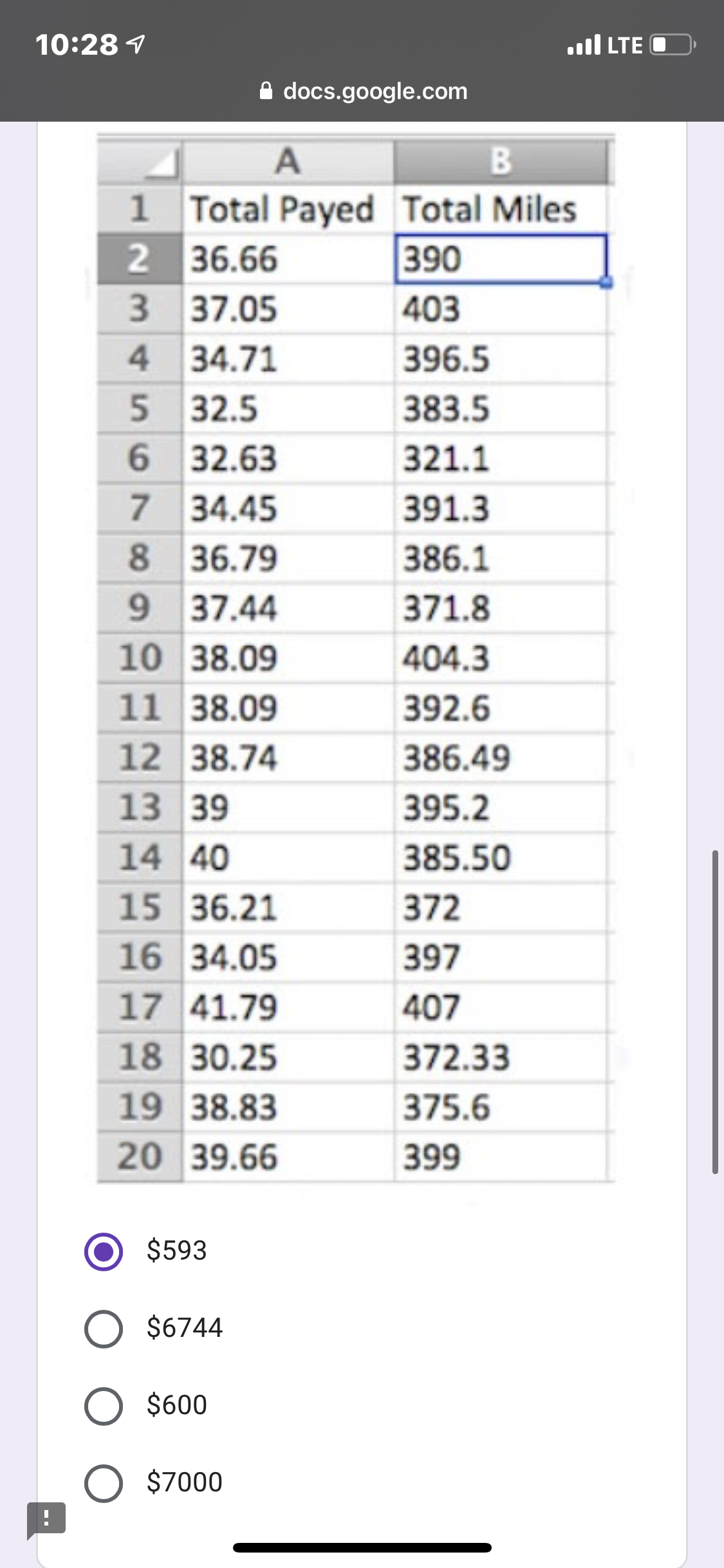 10:28 1
.ll LTE
A docs.google.com
1 Total Payed Total Miles
2 36.66
390
3 37.05
403
4 34.71
396.5
5 32.5
6 32.63
7 34.45
383.5
321.1
391.3
8 36.79
386.1
9 37.44
371.8
10 38.09
404.3
11 38.09
392.6
12 38.74
386.49
13 39
395.2
14 40
385.50
15 36.21
372
16 34.05
397
17 41.79
407
18 30.25
372.33
19 38.83
375.6
20 39.66
399
$593
$6744
O $600
$7000
