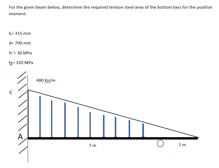 For the given beam below, determine the required tension steel area of the bottom bars for the positive
moment.
b= 315 mm
d= 700 mm
fc'= 30 MPa
fy= 320 MPa
480 Kn/m
А
A
7 m
1 m
