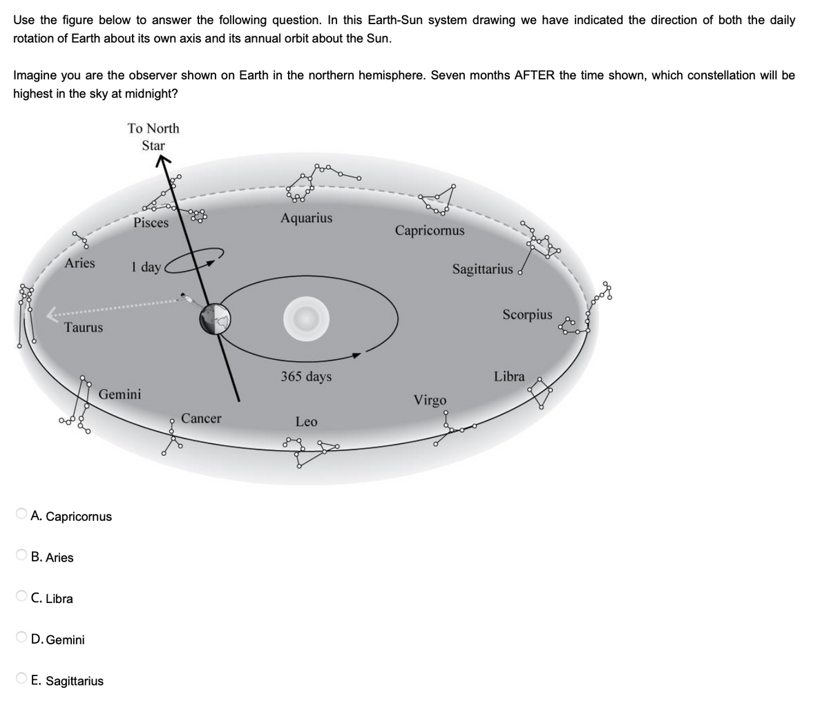 Use the figure below to answer the following question. In this Earth-Sun system drawing we have indicated the direction of both the daily
rotation of Earth about its own axis and its annual orbit about the Sun.
Imagine you are the observer shown on Earth in the northern hemisphere. Seven months AFTER the time shown, which constellation will be
highest in the sky at midnight?
To North
Star
Pisces
Aquarius
Capricornus
Aries
1 day
Sagittarius
Scorpius
Taurus
365 days
Libra
Gemini
Virgo
Cancer
Leo
A. Capricornus
B. Aries
C. Libra
D. Gemini
O E. Sagittarius
