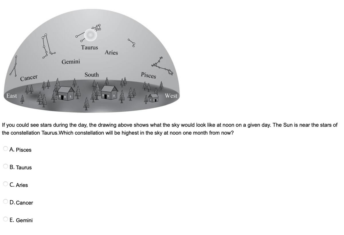 Taurus
Aries
Gemini
South
Pisces
Cancer
44
East
West
If you could see stars during the day, the drawing above shows what the sky would look like at noon on a given day. The Sun is near the stars of
the constellation Taurus.Which constellation will be highest in the sky at noon one month from now?
O A. Pisces
O B. Taurus
C. Aries
D. Cancer
E. Gemini
