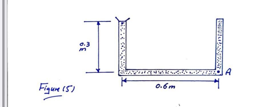 0.3
A
Figure (5)
0.6m
