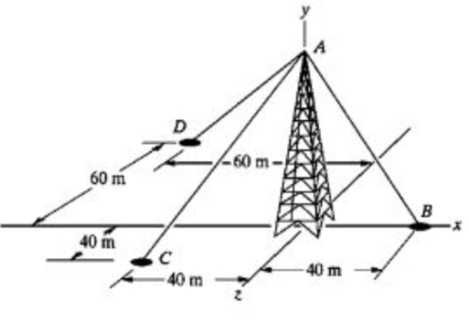 60m
60 m
B
40 m
-40 m
40 m
