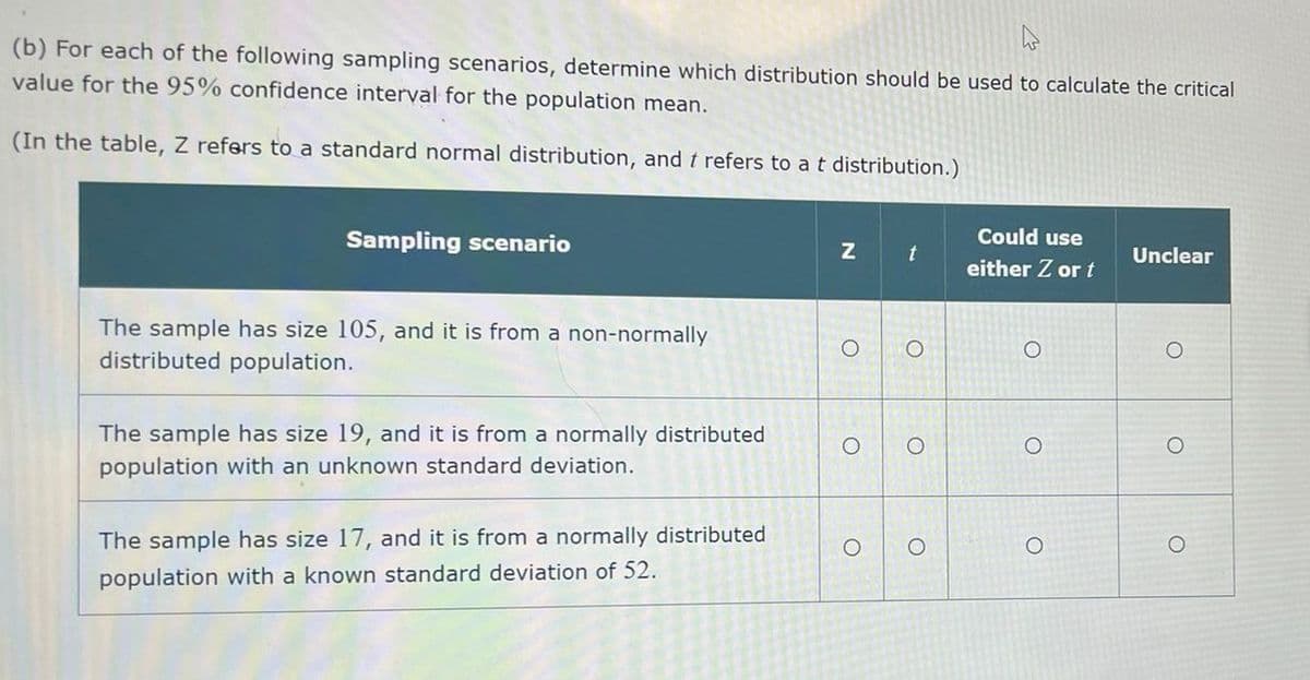 (b) For each of the following sampling scenarios, determine which distribution should be used to calculate the critical
value for the 95% confidence interval for the population mean.
(In the table, Z refers to a standard normal distribution, and t refers to a t distribution.)
Sampling scenario
Z t
Could use
Unclear
either Z or t
The sample has size 105, and it
distributed population.
from a non-normally
The sample has size 19, and it is from a normally distributed
population with an unknown standard deviation.
The sample has size 17, and it is from a normally distributed
population with a known standard deviation of 52.
