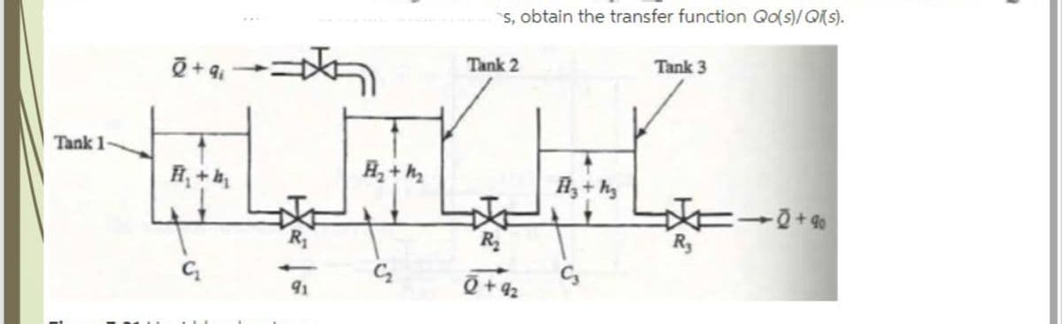 s, obtain the transfer function Qo(s)/Qs).
Tank 2
Tank 3
Tank 1
H, + h
Az + hg
R2
Ry
91
