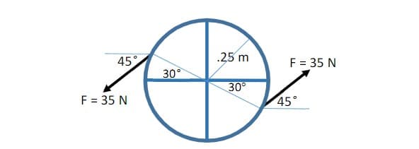 45
.25 m
F = 35 N
30
30°
F = 35 N
45°
