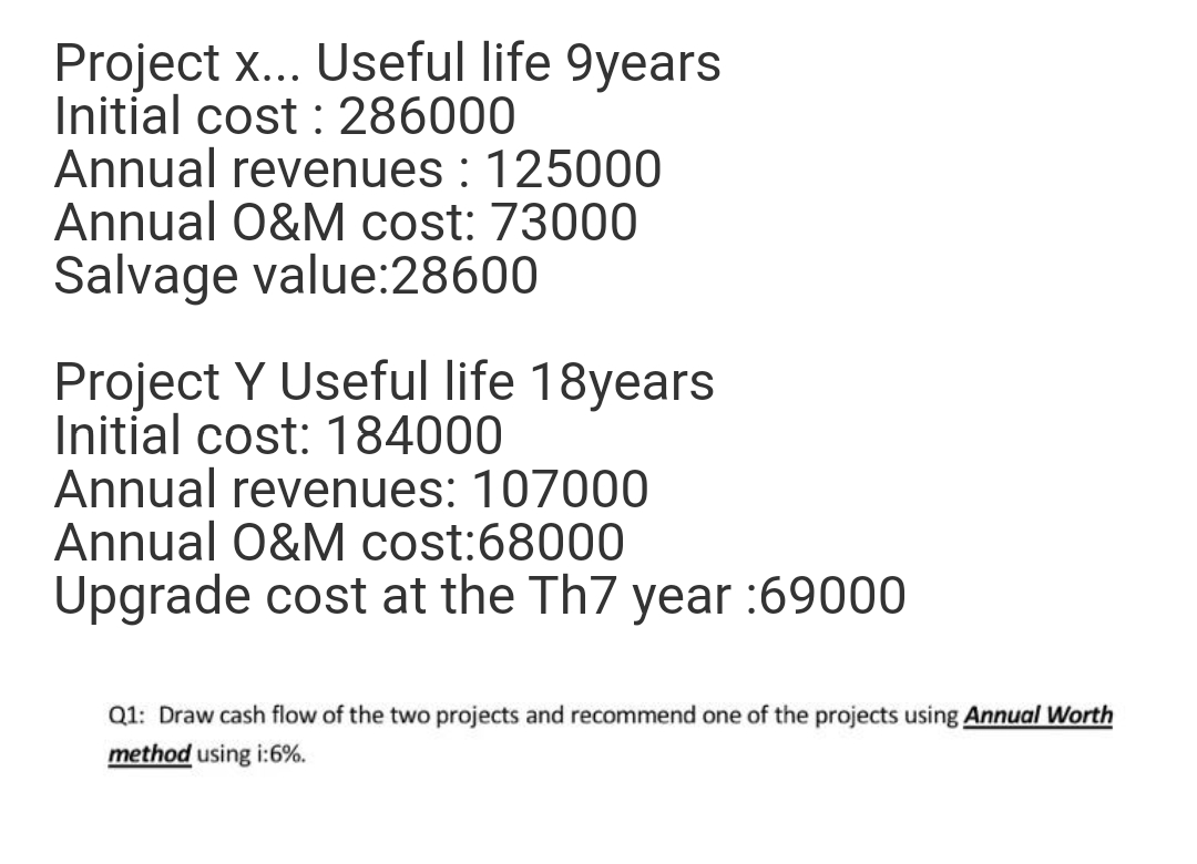 Project x... Useful life 9years
Initial cost : 286000
Annual revenues : 125000
Annual O&M cost: 73000
Salvage value:28600
Project Y Useful life 18years
Initial cost: 184000
Annual revenues: 107000
Annual O&M cost:68000
Upgrade cost at the Th7 year :69000
Q1: Draw cash flow of the two projects and recommend one of the projects using Annual Worth
method using i:6%.
