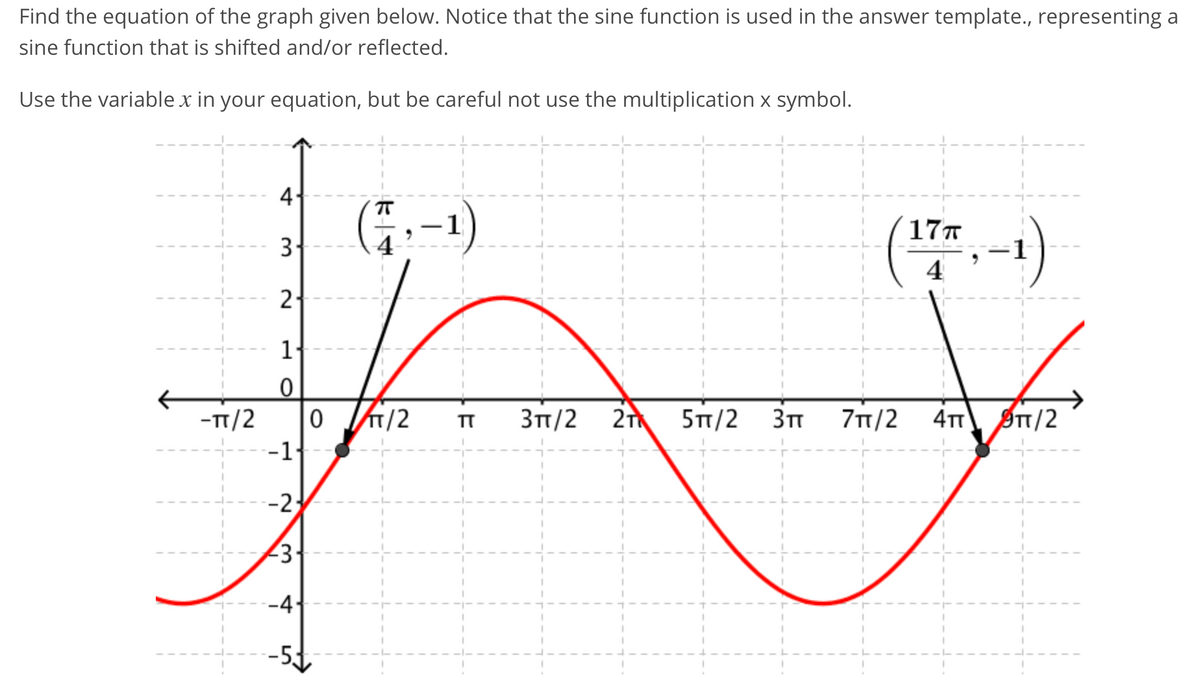 Find the equation of the graph given below. Notice that the sine function is used in the answer template., representing a
sine function that is shifted and/or reflected.
Use the variable x in your equation, but be careful not use the multiplication x symbol.
4
(.-1)
(-)
17T
3
4
2-
1{
-T/2
0 T/2
3T/2
5T/2 3TT
71/2
4TT ST/2
TT
-1-
-2
-4
-5
