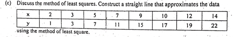 (c) Discuss the method of least squares. Construct a straight line that approximates the'data
2
3
7
9
10
12
14
y
3
7
11
15
17
19
22
using the method of least square.
