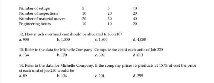 Number of setups
Number of inspections
Number of material moves
5
10
10
20
20
20
30
40
Engineering hours
10
10
20
12. How much overhead cost should be allocated to Job 210?
a. 900
b. 1,300
c. 1,800
d. 4,000
13. Refer to the data for Michelle Company. Compute the cist if each units of Job 220
a. 134
b. 170
с. 309
d. 613
14. Refer to the data for Michelle Company. If the company prices its products at 150% of cost the price
of each unit of Job 230 would be
a. 89
b. 134
c. 201
d. 255
