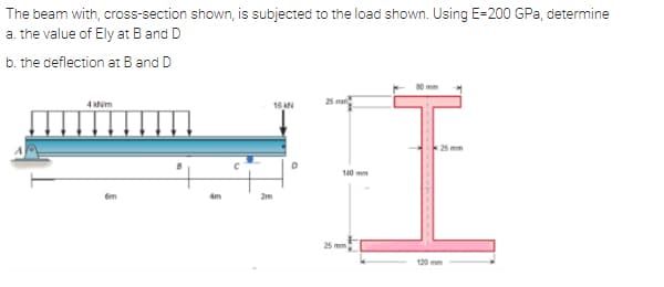 The beam with, cross-section shown, is subjected to the load shown. Using E-200 GPa, determine
a. the value of Ely at B and D
b. the deflection at B and D
4 düm
25 m
16 N
140 mm
6m
4m
25
120 mm
