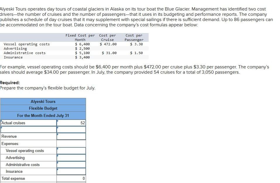 Alyeski Tours operates day tours of coastal glaciers in Alaska on its tour boat the Blue Glacier. Management has identified two cost
drivers-the number of cruises and the number of passengers--that it uses in its budgeting and performance reports. The company
publishes a schedule of day cruises that it may supplement with special sailings if there is sufficient demand. Up to 86 passengers can
be accommodated on the tour boat. Data concerning the company's cost formulas appear below:
Vessel operating costs
Advertising
Administrative costs
Insurance
Fixed Cost per Cost per
Month
$ 6,400
$ 2,500
Cruise
$ 472.00
Cost per
Passenger
$ 3.30
$ 5,100
$ 3,400
$ 31.00
$ 1.50
For example, vessel operating costs should be $6,400 per month plus $472.00 per cruise plus $3.30 per passenger. The company's
sales should average $34.00 per passenger. In July, the company provided 54 cruises for a total of 3,050 passengers.
Required:
Prepare the company's flexible budget for July.
Alyeski Tours
Flexible Budget
For the Month Ended July 31
Actual cruises
52
Revenue
Expenses:
Vessel operating costs
Advertising
Administrative costs
Insurance
Total expense
0