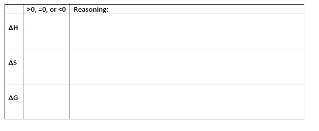 >0, =0, or <o Reasoning:
ΔΗ
As
AG
