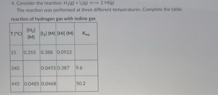 4. Consider the reaction: H2(g) + 12(g) 2 HI(g)
The reaction was performed at three different temperatures. Complete the table.
reaction of hydrogen gas with iodine gas
[H2)
T (°C)
12] (M) [HI] (M)
(M)
Kea
25
0.355 0.388 0.0922
340
0.0455 0.387
9.6
445 0.0485 0.0468
50.2
