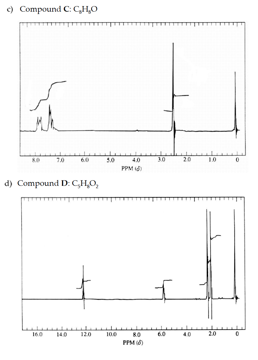 c) Compound C: CH₂O
8.0
7.0
16.0
d) Compound D: C₂H₂O₂
6.0
14.0
12.0
5.0
10.0
4.0
PPM (6)
8.0
PPM (8)
3.0
6.0
2.0
4.0
1.0
2.0
0
0