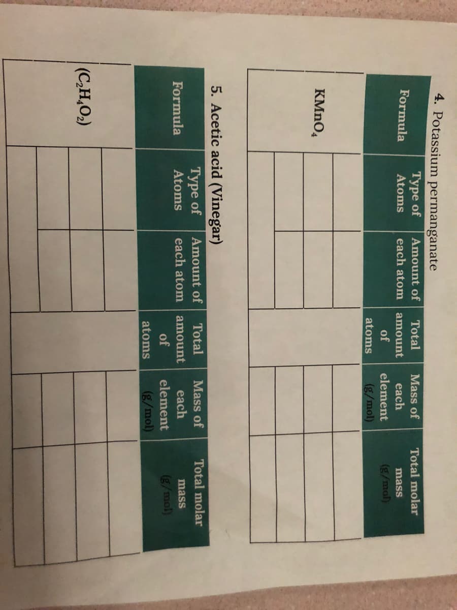 4. Potassium permanganate
Туре of
Atoms
Amount of
Total
Mass of
Total molar
Formula
each atom
each
amount
mass
of
element
(g/mol)
atoms
(g/mol)
KMNO,
5. Acetic acid (Vinegar)
Туре of
Amount of
Total
Mass of
Total molar
Formula
Atoms
each atom
amount
each
mass
of
element
(g/mol)
atoms
(g/mol)
(C,H,O2)
