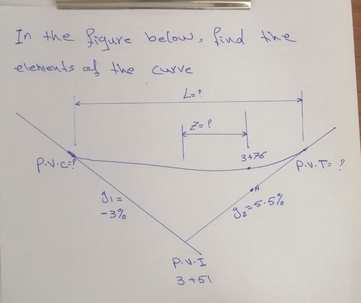 In the figure below, find the
elements of the
Curve
L= ?
Z=?
P.v.c
g₁ =
-3%
3+76
P.v.T?
A
P.V.I
3+51
92=5.5%