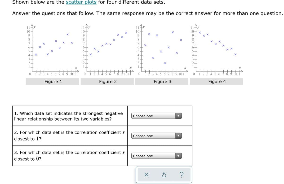 Shown below are the scatter plots for four different data sets.
Answer the questions that follow. The same response may be the correct answer for more than one question.
11 4y
10-
11fy
10+
10-+
10+
9.
9
9
8.
7.
6.
8.
7
6-
8
8.
7.
6-
6-
4
5.
4.
3
4.
3
3.
3
1
Figure 1
Figure 2
Figure 3
Figure 4
1. Which data set indicates the strongest negative
linear relationship between its two variables?
Choose one
2. For which data set is the correlation coefficient r
closest to 1?
Choose one
3. For which data set is the correlation coefficient r
closest to 0?
Choose one
