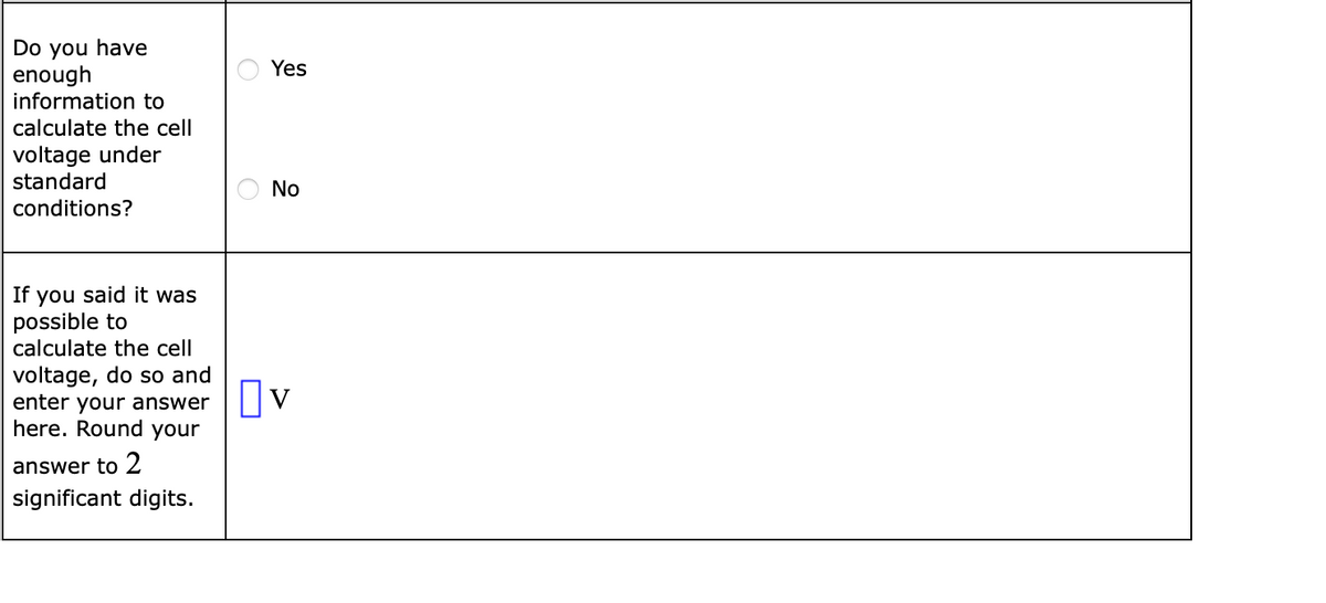 Do you have
enough
information to
calculate the cell
voltage under
standard
conditions?
If you said it was
possible to
calculate the cell
voltage, do so and
enter your answer
here. Round your
answer to 2
significant digits.
Yes
No
☐v