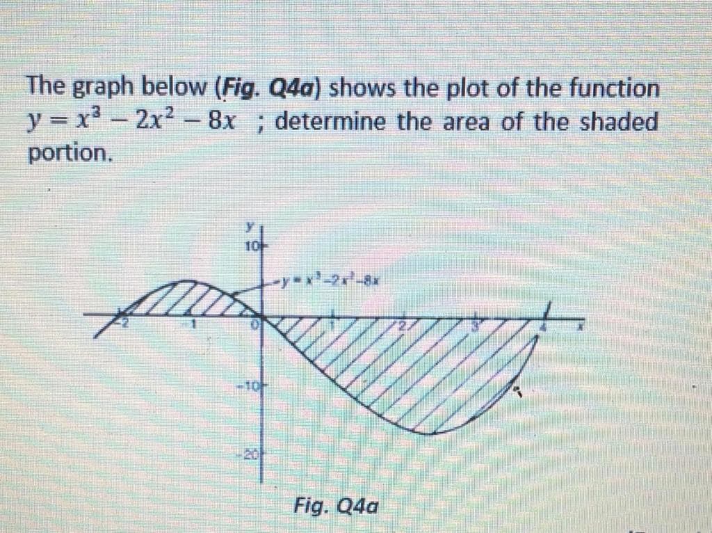 The graph below (Fig. Q4a) shows the plot of the function
y = x3 - 2x2
portion.
8x ; determine the area of the shaded
-10
-20
Fig. Q4a
