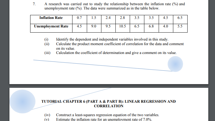 A research was carried out to study the relationship between the inflation rate (%) and
unemployment rate (%). The data were summarized as in the table below.
7.
Inflation Rate
0.7
1.5
2.4
2.8
3.5
3.5
4.5
6.5
Unemployment Rate
10.5
4.5
9.0
9.5
6.5
6.8
4.0
5.5
(i)
(ii) Calculate the product moment coefficient of correlation for the data and comment
Identify the dependent and independent variables involved in this study.
on its value.
(iii) Calculation the coefficient of determination and give a comment on its value.
TUTORIAL CHAPTER 6 (PART A & PART B): LINEAR REGRESSION AND
CORRELATION
(iv) Construct a least-squares regression equation of the two variables.
(v)
Estimate the inflation rate for an unemployment rate of 7.0%.
